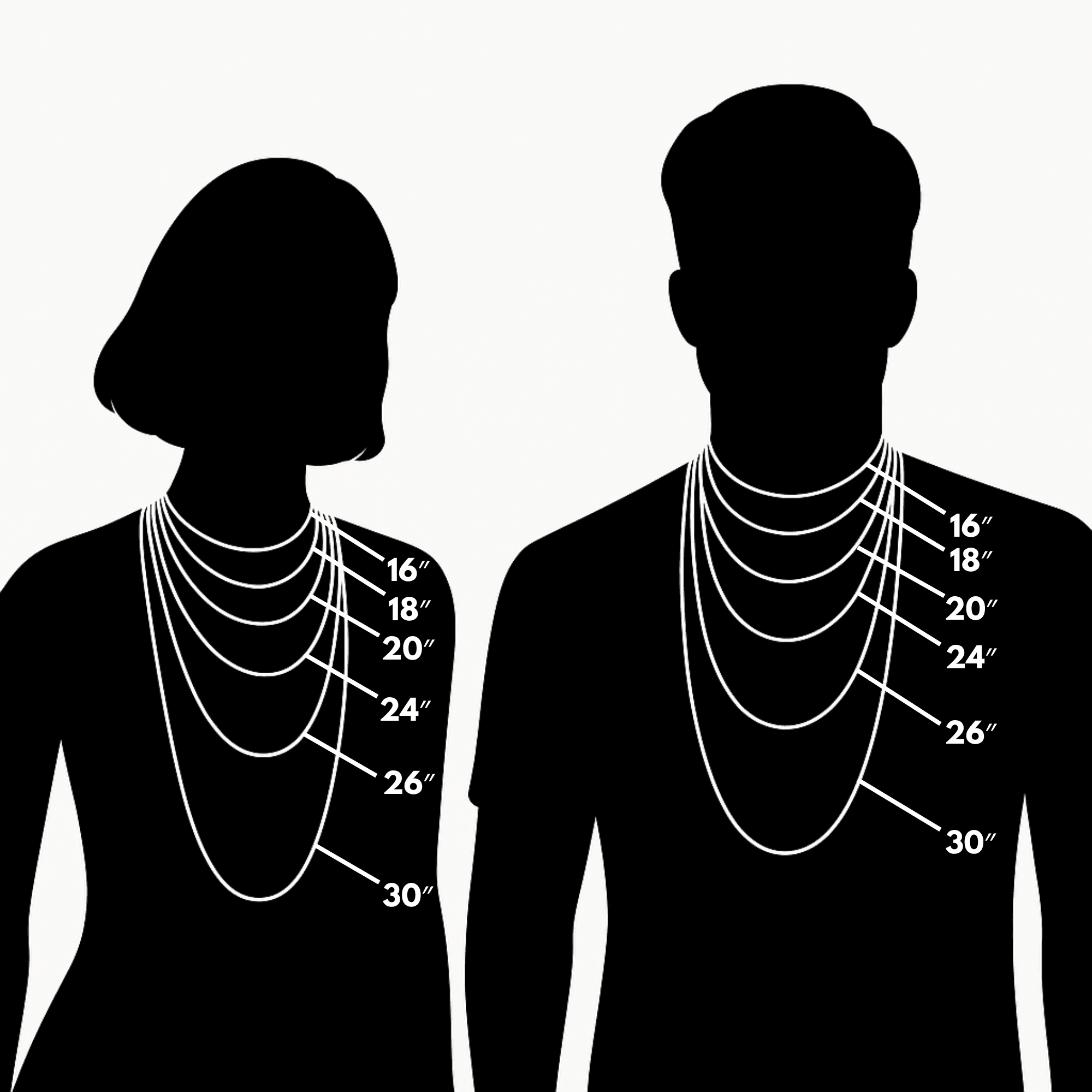 Chain Length Reference
